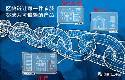 &ldquo;區(qū)塊鏈&rdquo;遇上服裝廠--紡織、制衣產(chǎn)業(yè)有哪些顛覆和機遇?!