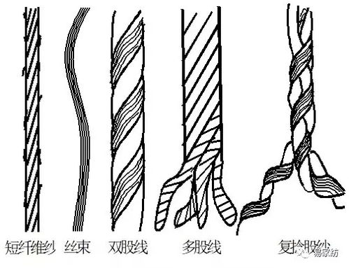收藏 從0開(kāi)始,學(xué)習(xí)紗線(xiàn)知識(shí)